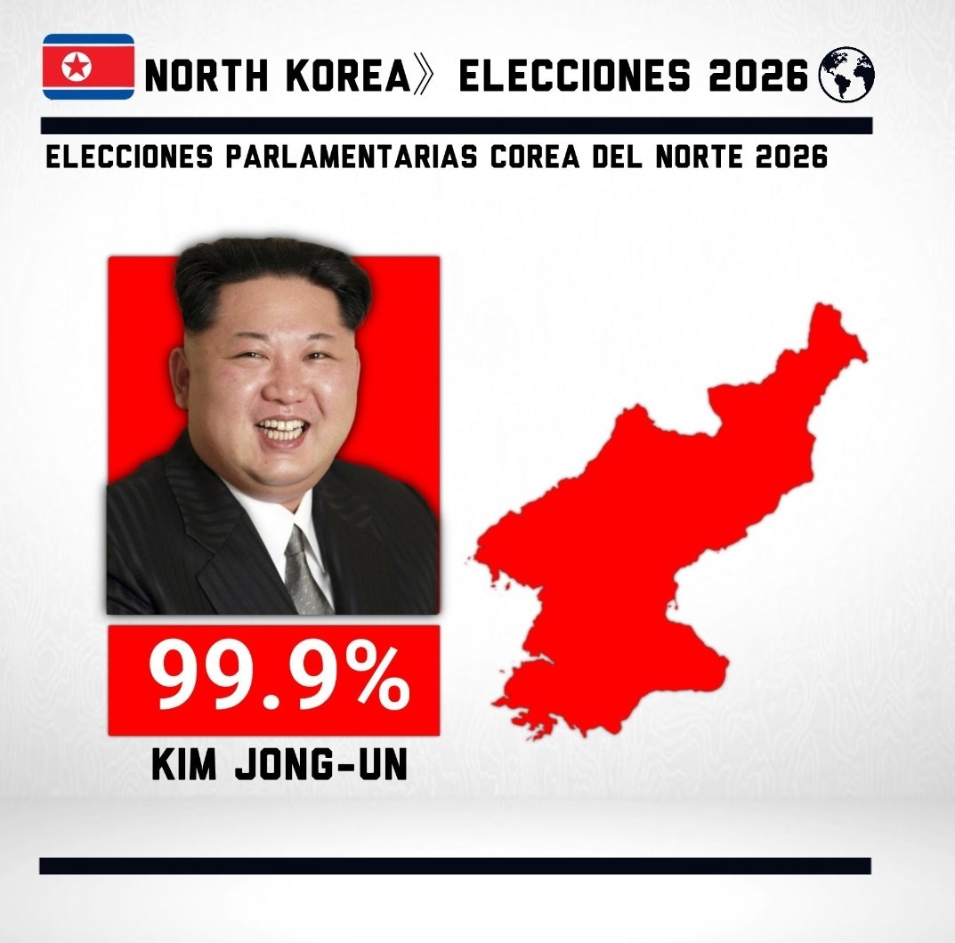 flankes838811's tweet photo. W wyborach przeprowadzonych w Korei Północnej jedyny kandydat Kim Dzong Un otrzymał 99,93% głosów. https://t.co/BrRHDiqqvT