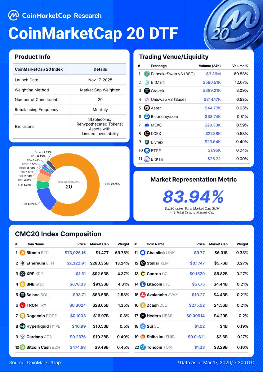 CoinMarketCap tweet media