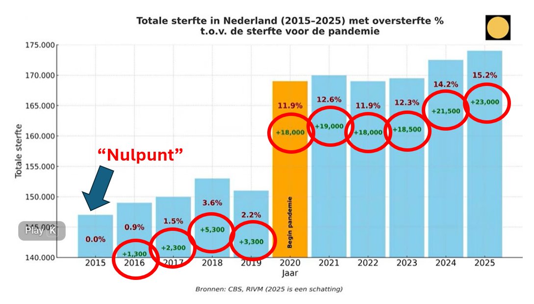 Maarten Keulemans tweet media