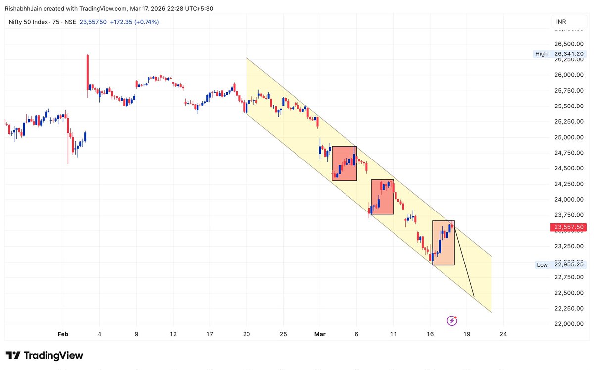 Rishabhh005's tweet image. #Nifty50 + #GiftNifty

Every Bounce Is Not Bottom Confirmation... 

Be Alert ..