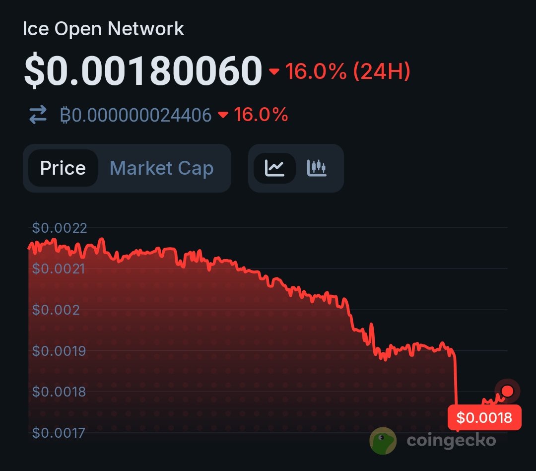 Crypto Trend Setter tweet media