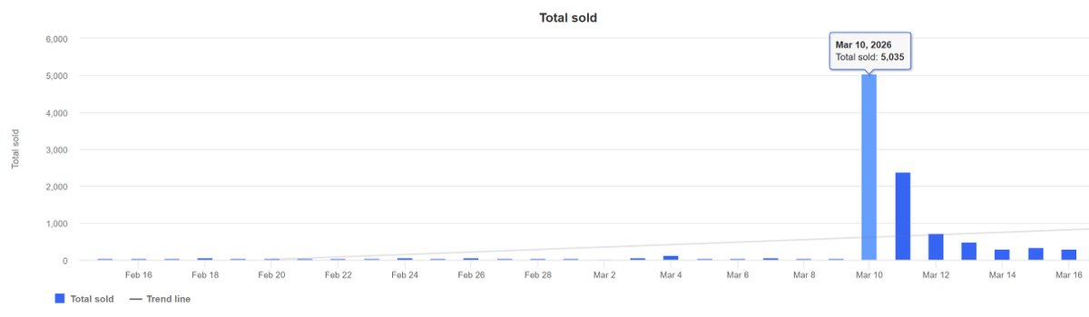 Ben Burrows tweet media