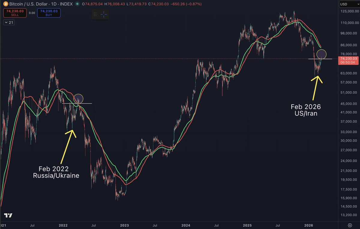 Benjamin Cowen tweet media