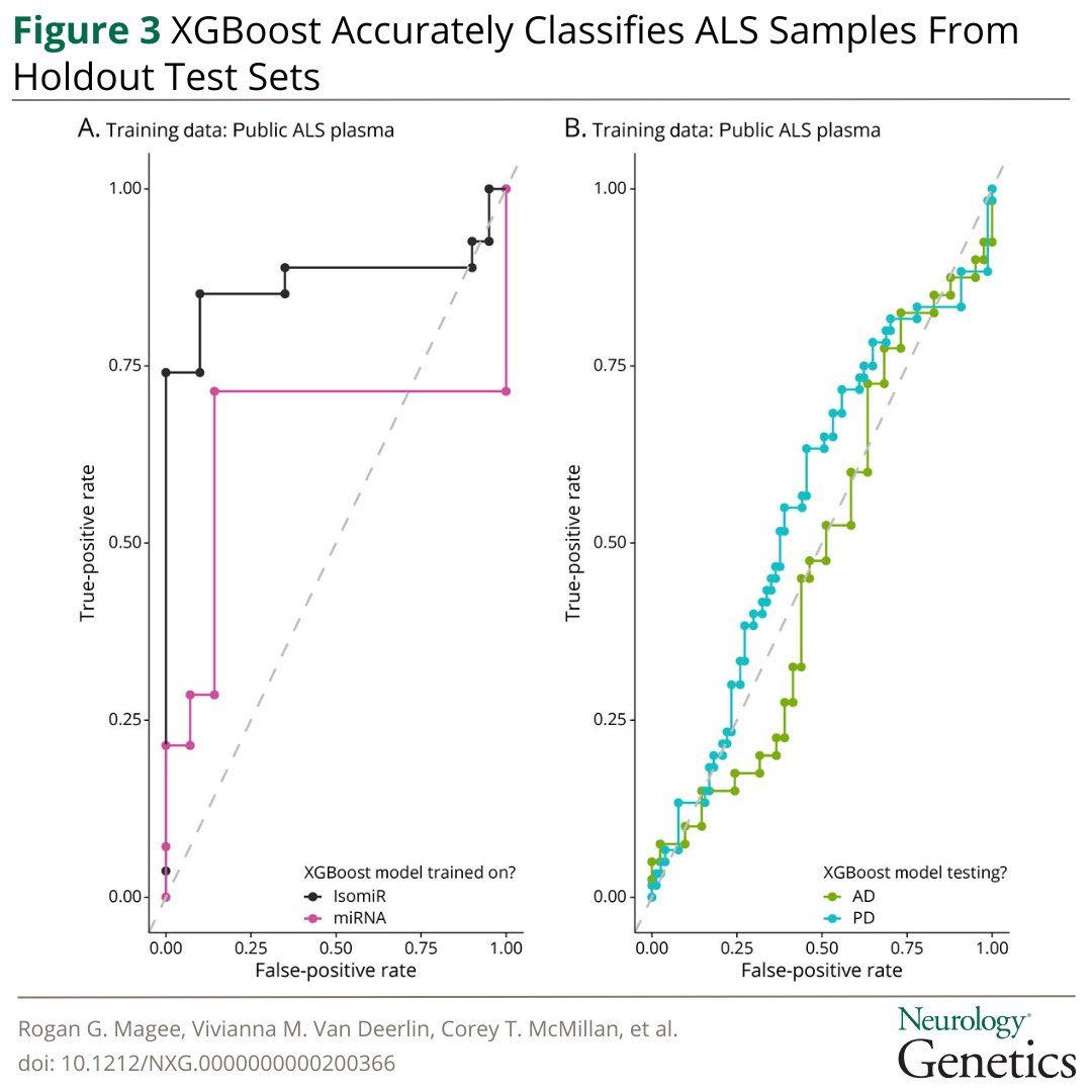 Neurology Journal tweet media