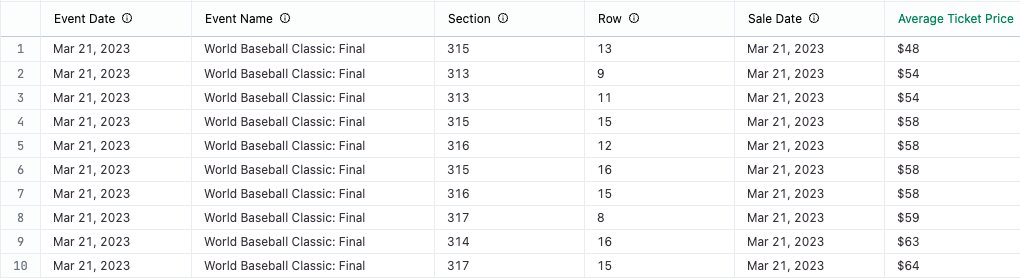 TickPick tweet media