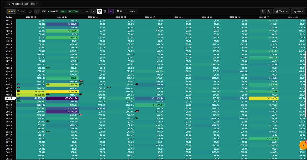 Leo talks Finance tweet media