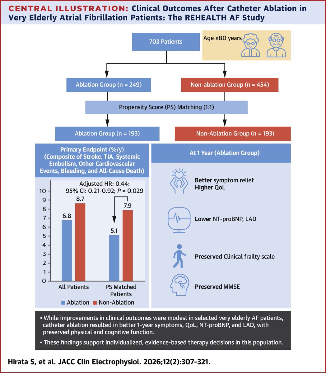 JACC Journals tweet media