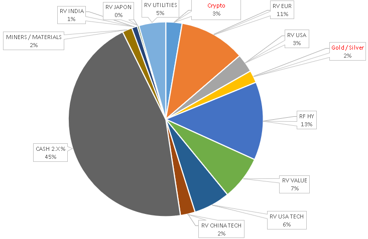 Finance Data Analysis tweet media
