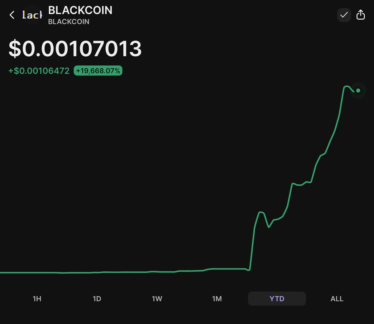 #BLACKCOIN looking stronger than ever. 🔋🚪

Up +54% over the last week.✅️

Up +19,688.07% YTD.✅️

Gqdw9DgDQuPekAwcvLvK7wgLGohGQntP45nVeAsZpump