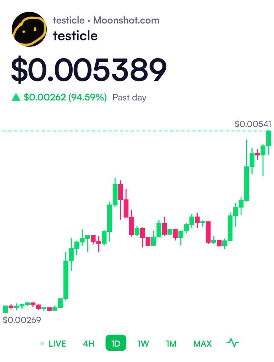 Catch the wave. Check out testicle on Moonshot: moonshot.com/testicle?ref=N…