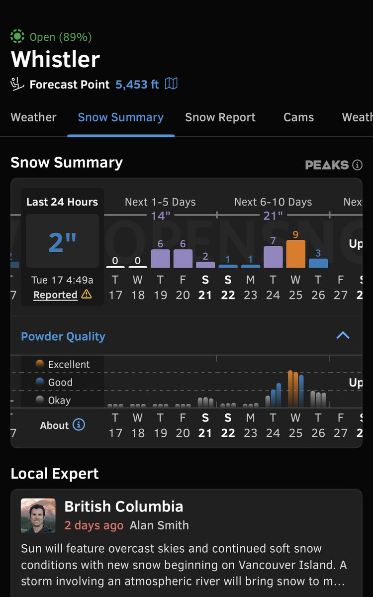 SnowPalsDotOrg's tweet photo. ๐จ๏ธ๐โท๏ธโ๏ธ๐๏ธ
Last minute #Travel Tuesday to chase POWder snow to #WhistlerBlackcomb on @VailResorts #EpicPass?
โ๏ธ #SFO to YVR Vancouver International Airport
๐ Shuttle Vancouver to Whistler w/ Skylynx bus
SF Bay Area professionals to ski, ride w/? ๐ #SnowPals
Canada Wx ๐จ๏ธ https://t.co/fvp4hizv12