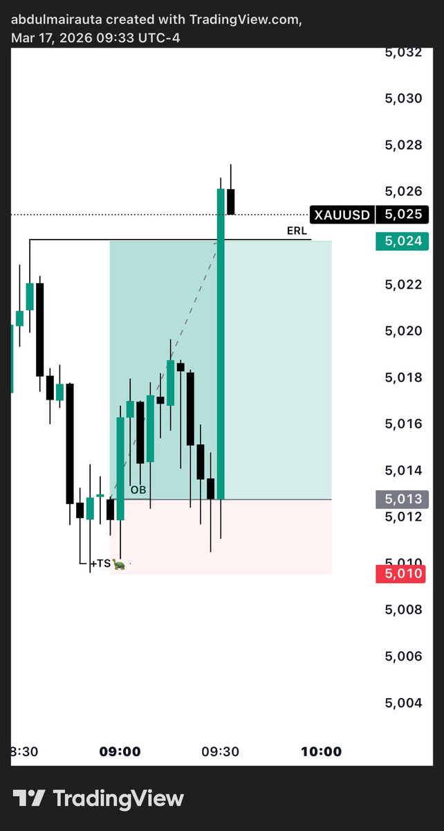 fx_trader05's tweet photo. #XAUUSD
#GOLD

HIT TP 

Join my telegram channel for free signals Hurry join now 👇🏻 
https://t.co/nPOT4hoJ7k
https://t.co/nPOT4hoJ7k
https://t.co/nPOT4hoJ7k https://t.co/uynBSZaUmD