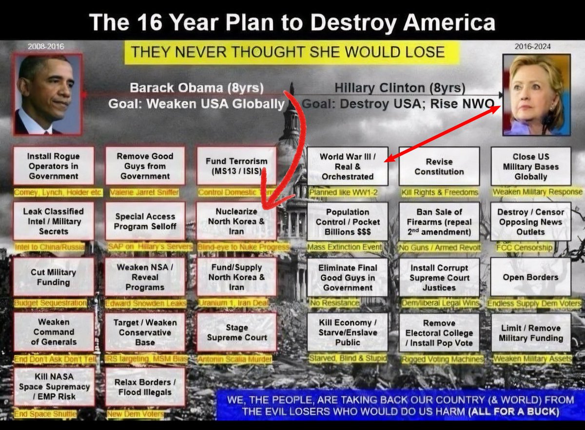 TheRipCord's tweet photo. Today at The White House Trump discusses what would have happened if he was never President.

He states that Iran would have a nuclear weapon, WWIII would have started and a Nuke would have been utilized.

Exactly how Q laid out The Cabal's 16 Year Plan to Destroy America.... https://t.co/wNOyNeuTfN