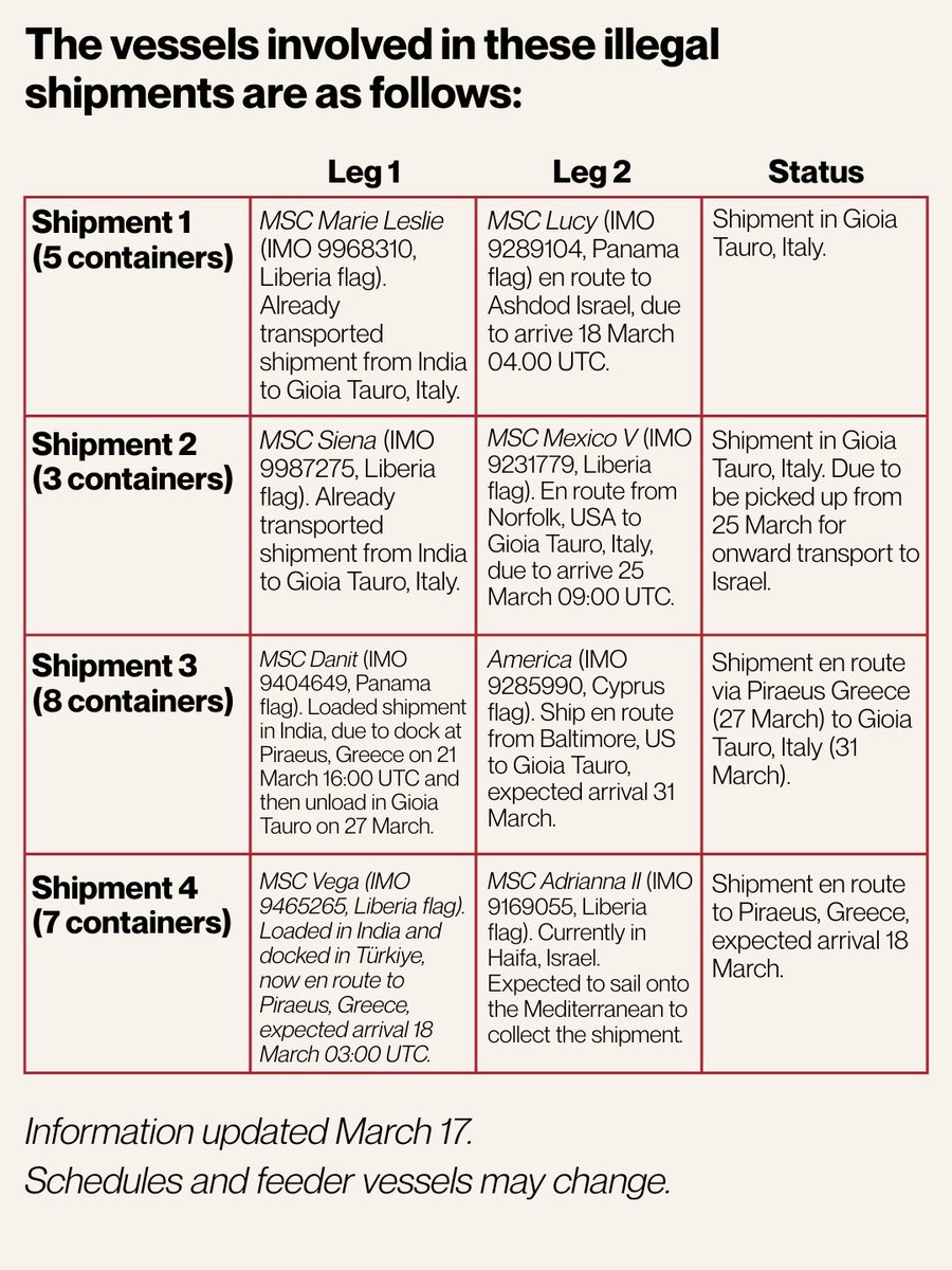 BDS movement tweet media