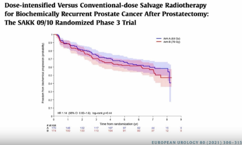 urotoday's tweet photo. Macroscopic local relapse after RP in the context of high-risk #nmHSPC. Presentation by @PCaParker @royalmarsdenNHS. #EAU26 written coverage by @RKSayyid @UAUrology > https://t.co/ogdFusOcGv @Uroweb https://t.co/PYAgyzTfLB