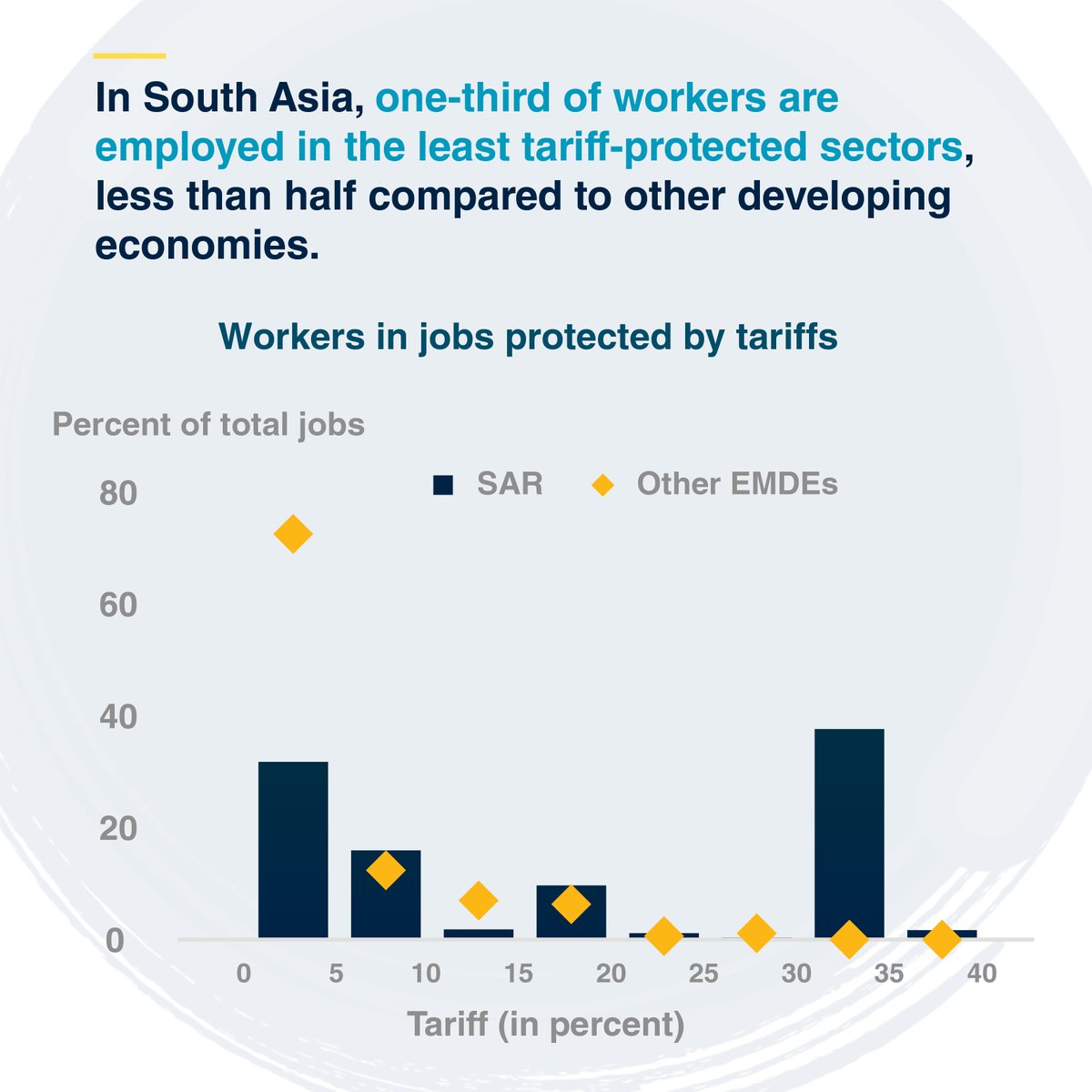 World Bank Data tweet media