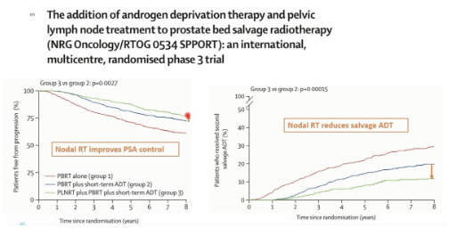 urotoday's tweet photo. Macroscopic local relapse after RP in the context of high-risk #nmHSPC. Presentation by @PCaParker @royalmarsdenNHS. #EAU26 written coverage by @RKSayyid @UAUrology > https://t.co/ogdFusOcGv @Uroweb https://t.co/PYAgyzTfLB