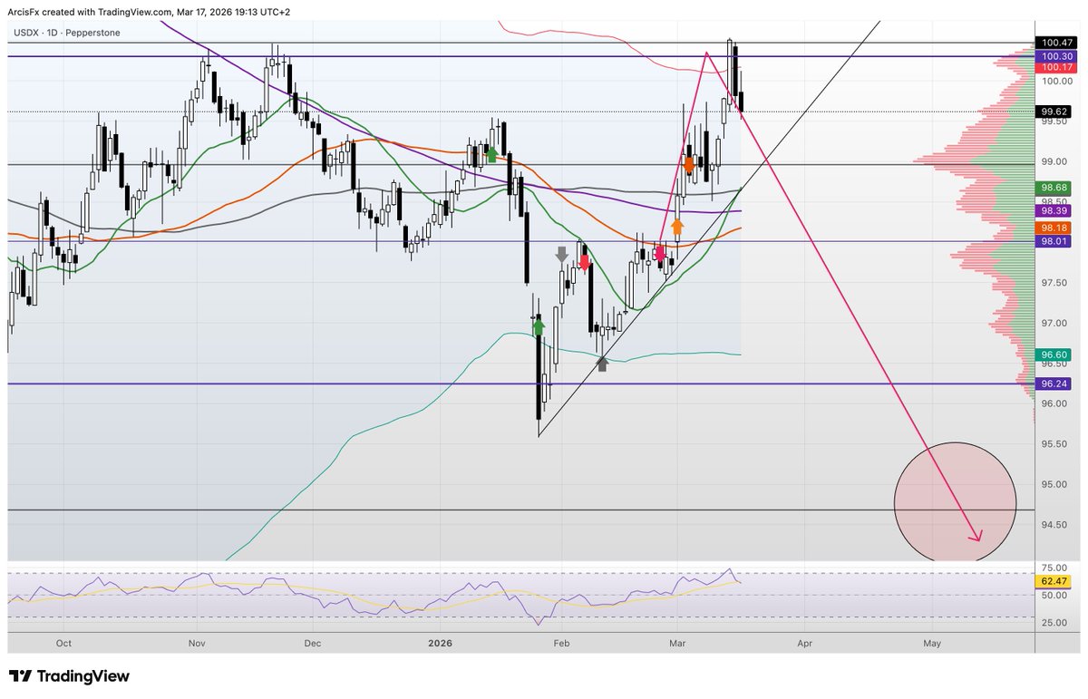 ArcisFX 🌕 tweet media