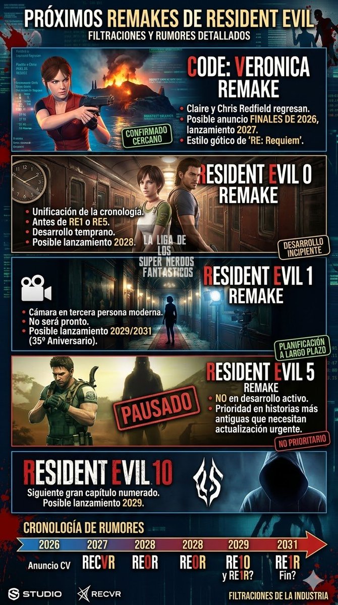 La Liga de los Super Nerdos Fantasticos tweet media