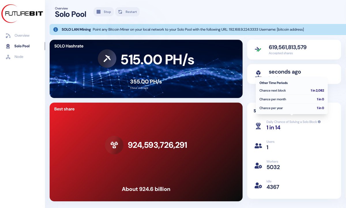 FutureBit tweet media