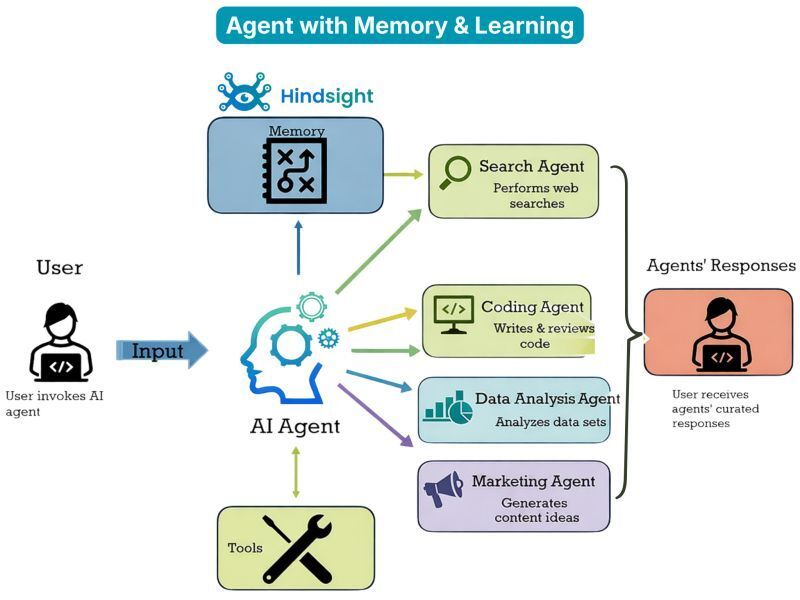 Vectorize tweet media