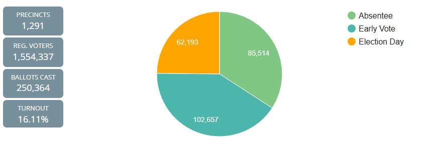 Chicago Board of Elections tweet media