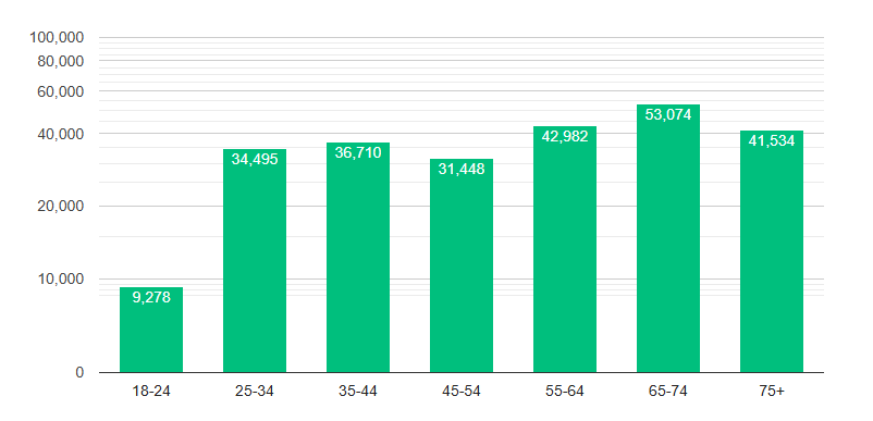 Chicago Board of Elections tweet media