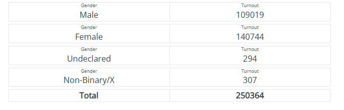 Chicago Board of Elections tweet media