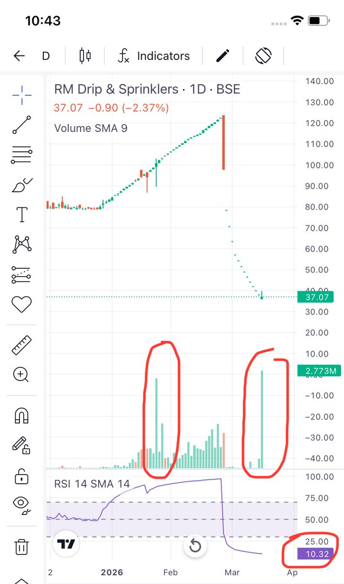 MultiBaggerStockHunter tweet media