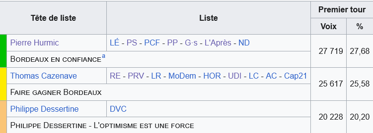 France Elects 🇫🇷 tweet media