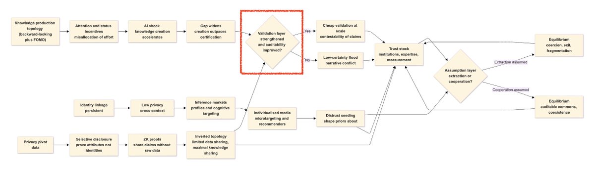 Thiemo Fetzer 🇪🇺🇺🇦 - same handle elsewhere tweet media
