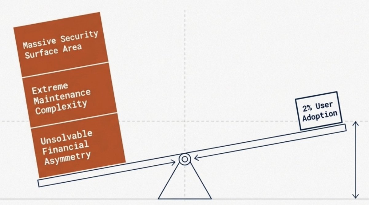 Jordi in Cryptoland tweet media