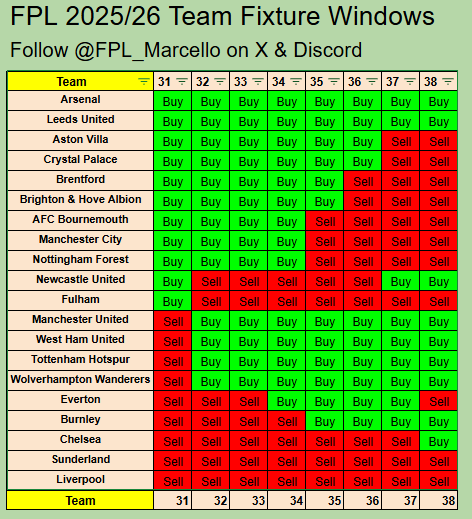 ⭐️ FPL Marcello ⭐️ tweet media