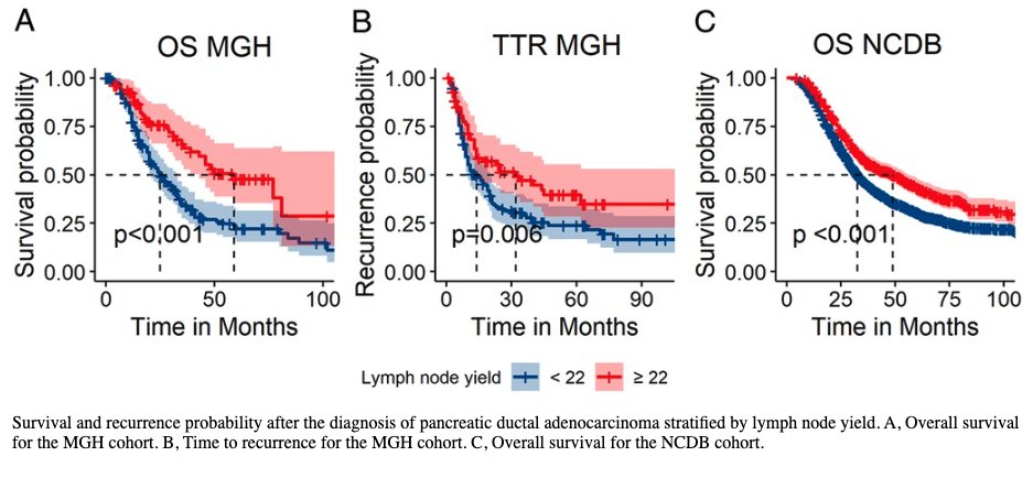 Annals of Surgery tweet media