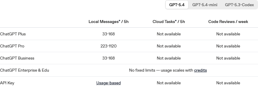 Lots of pricing charts will be flying, but here are the usage limits ...