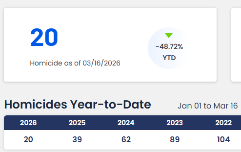 Philadelphia is a nice city and you should visit🔔 tweet media