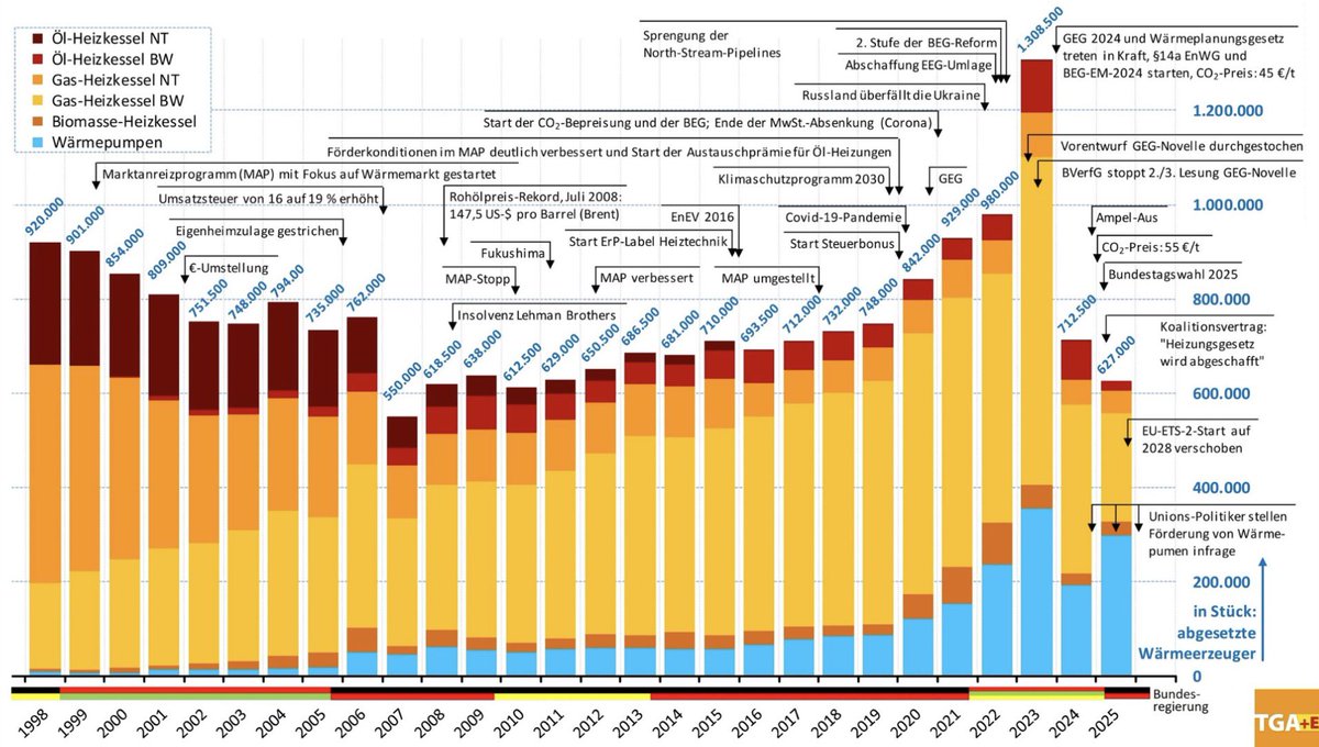 #MadeInGermany2035 🇪🇺🤝🇩🇪 tweet media