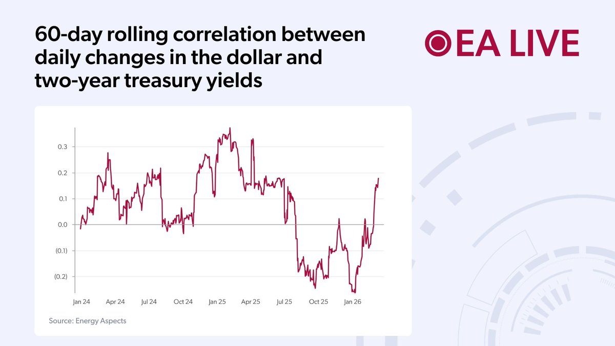 Energy Aspects tweet media