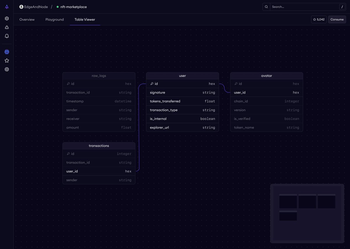 Edge & Node tweet media
