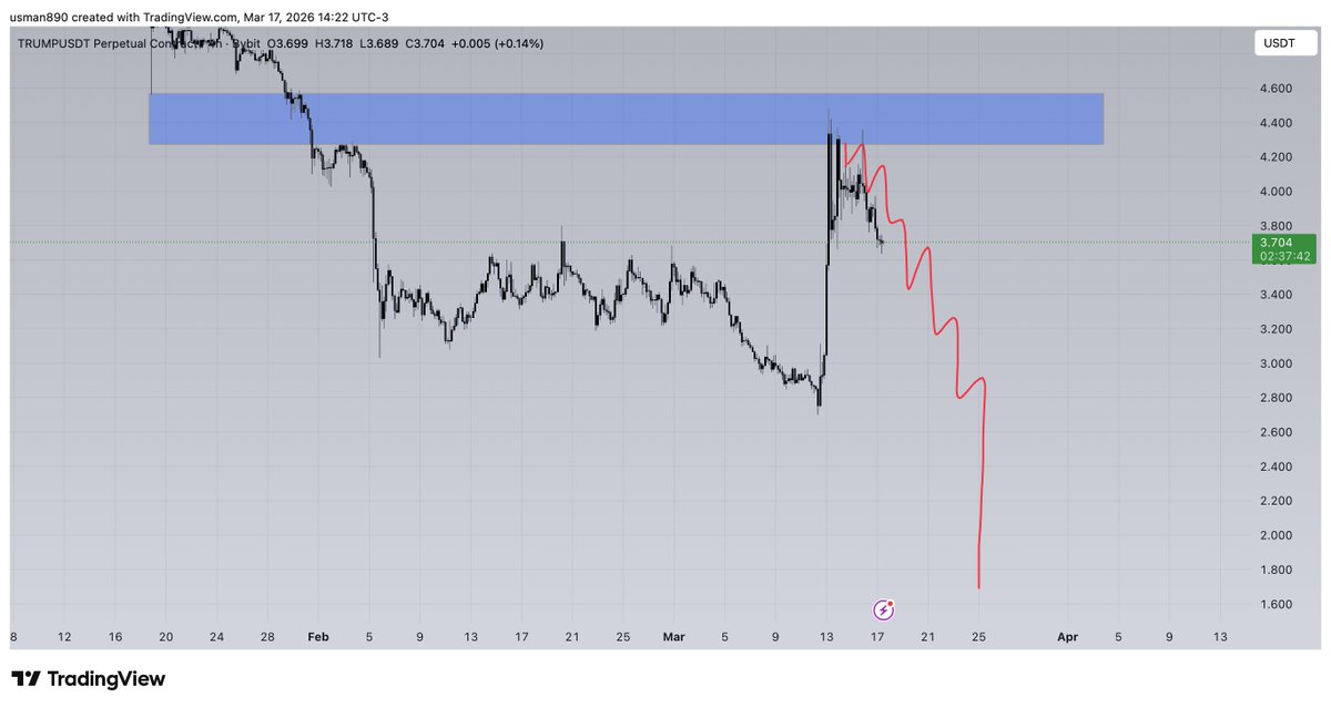 cryptoknight890's tweet photo. $trump https://t.co/idlTeM4Qyd