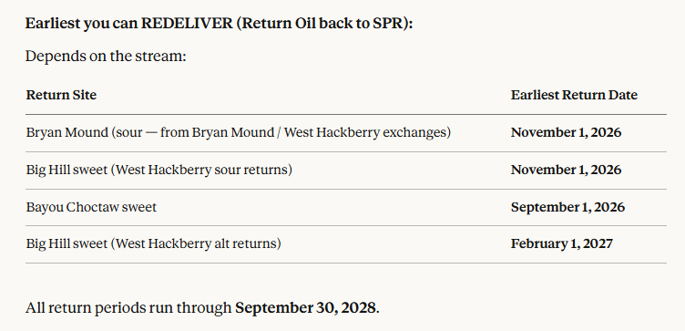 PetroDollar tweet media