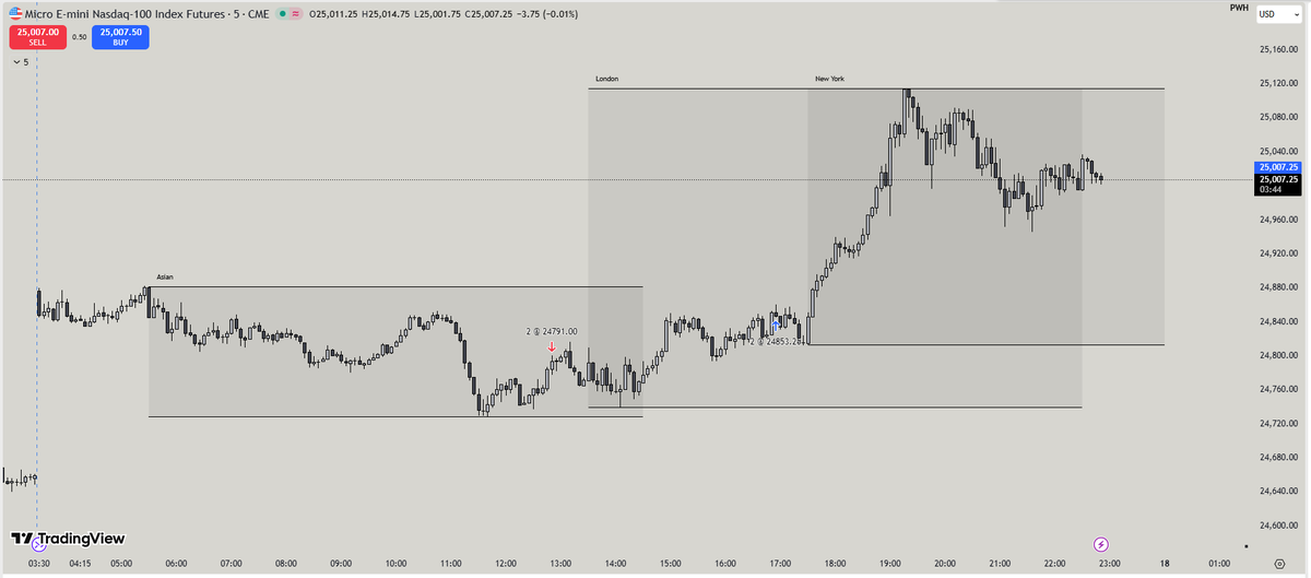 Zealous Trader tweet media