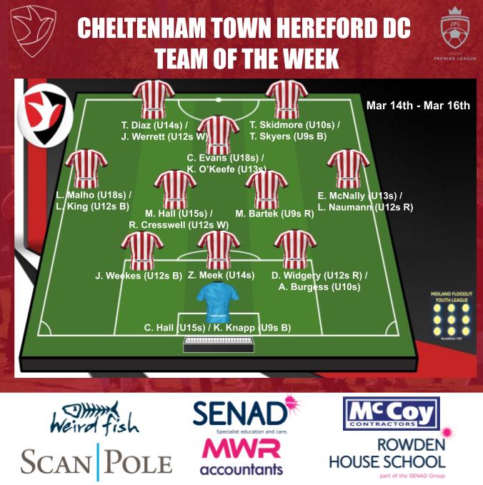 Cheltenham Town DC tweet media