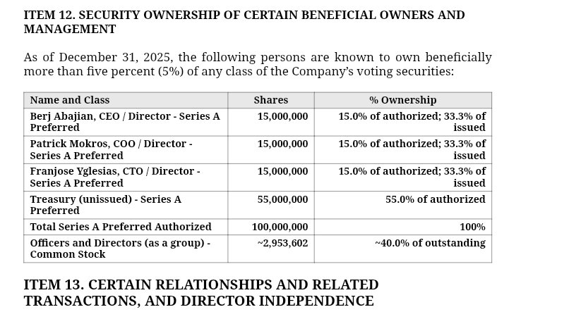 $ltc $groo $pnxp $lits $dtii $zec fans tweet media