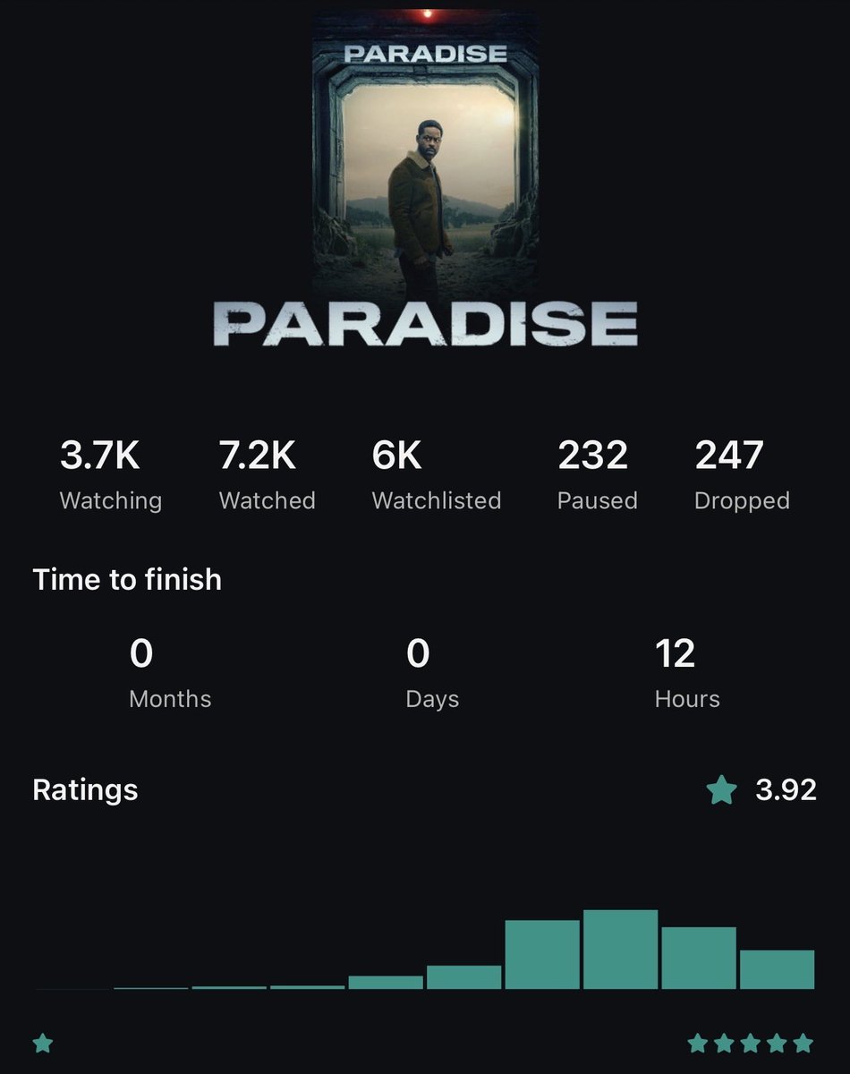 Serializd tweet media