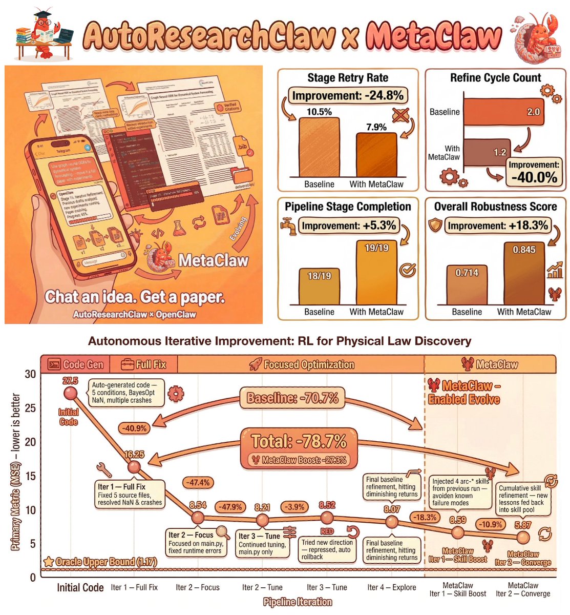 Huaxiu Yao tweet media