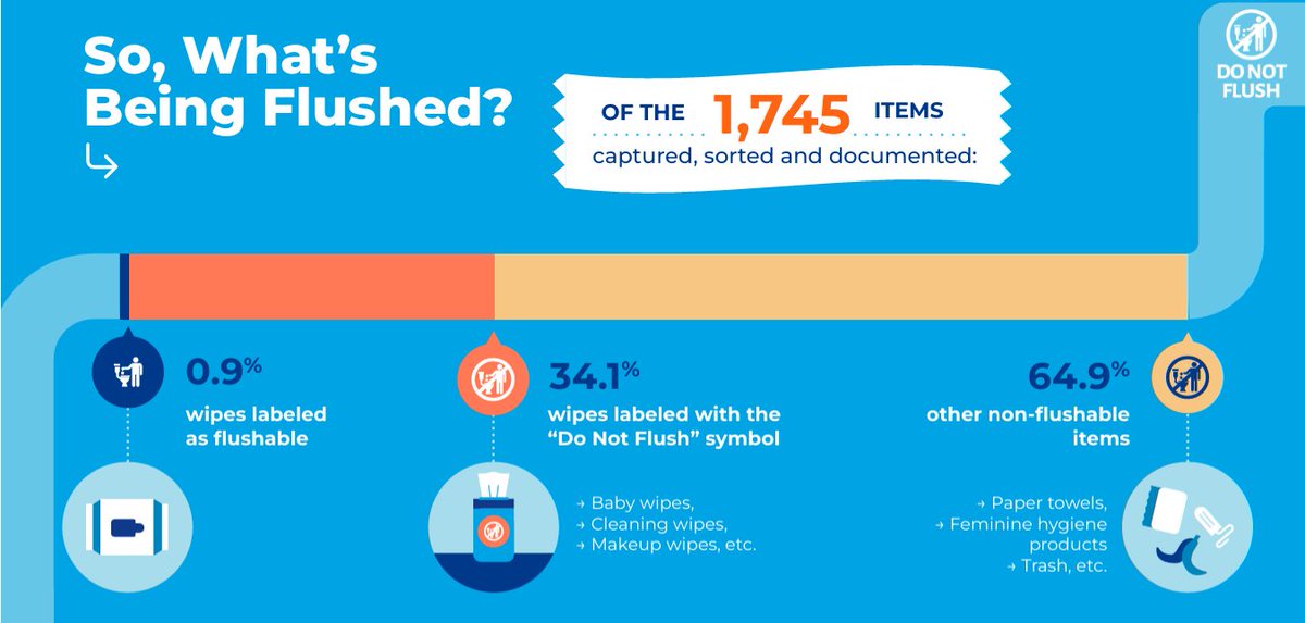 Responsible Flushing Alliance (RFA) tweet media
