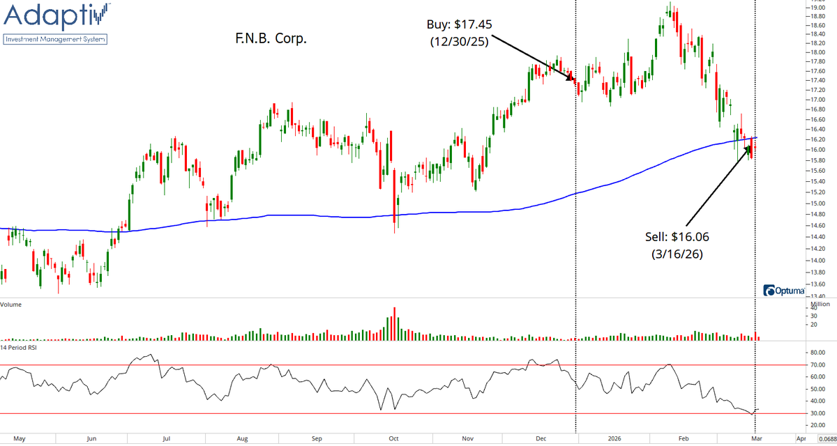 Adaptiv Select ETF ( $ADPV ) tweet media