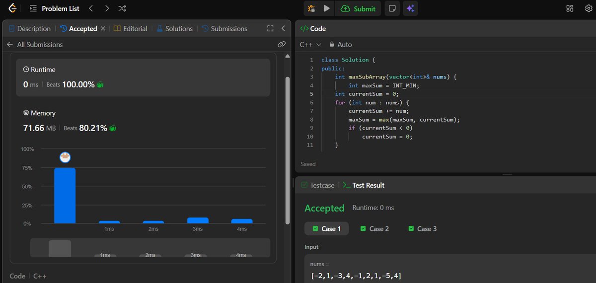 mp_manxs's tweet photo. Day 12 of #100DaysOfCode
Solved Maximum Subarray using Kadane’s Algorithm
→ Keep adding current sum
→ Reset when it goes negative
→ Track max sum (O(n))
Kal mere 2 exams hai… 😭
#DSA #LeetCode #KadaneAlgorithm https://t.co/D4h6dkbWWX
