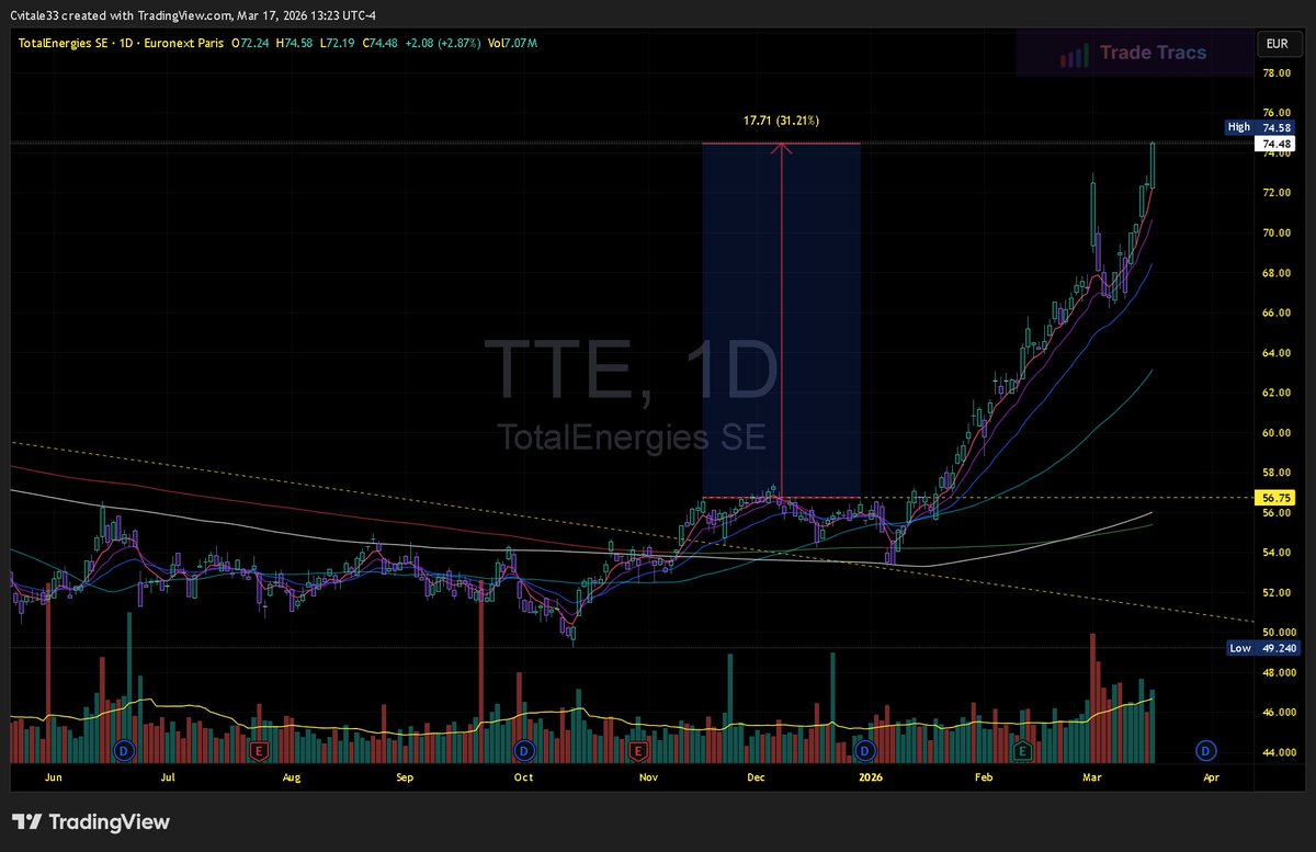 CTVIII🤖 | TradeTracs tweet media